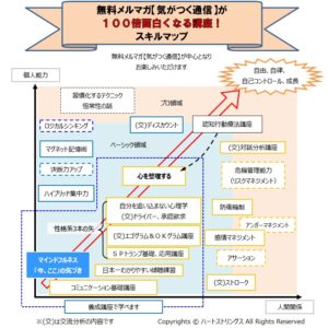 【教材】質問力アップ＆質問フレーズ集